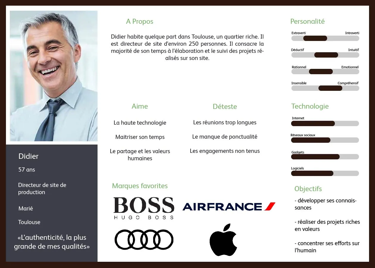 Persona Décideur — Directeur de site