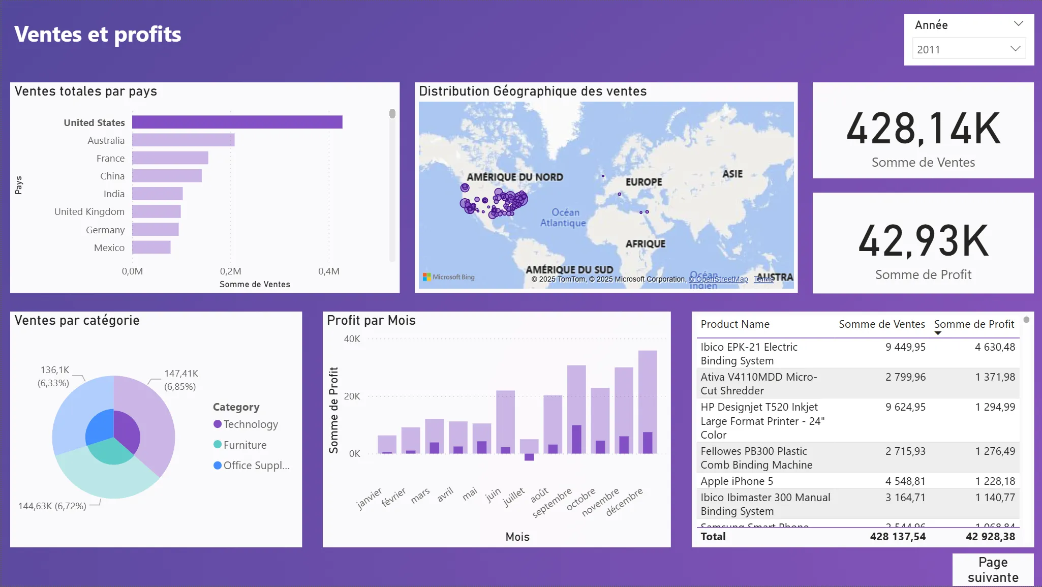 Dashboard Power BI — Synthèse annuelle avec carte des ventes, KPIs et graphiques